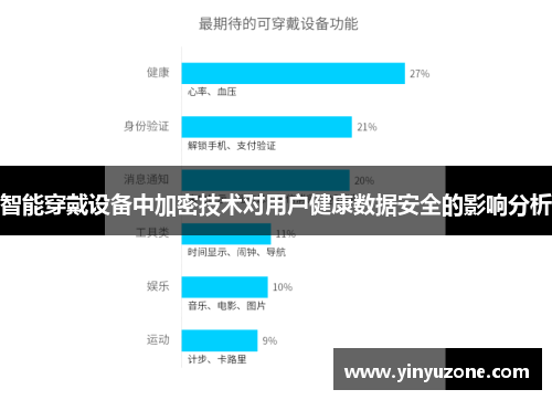 智能穿戴设备中加密技术对用户健康数据安全的影响分析