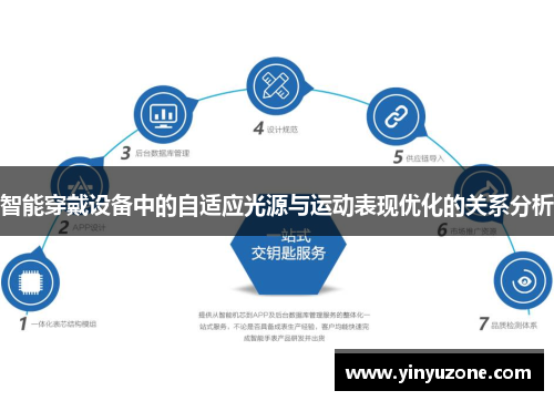 智能穿戴设备中的自适应光源与运动表现优化的关系分析
